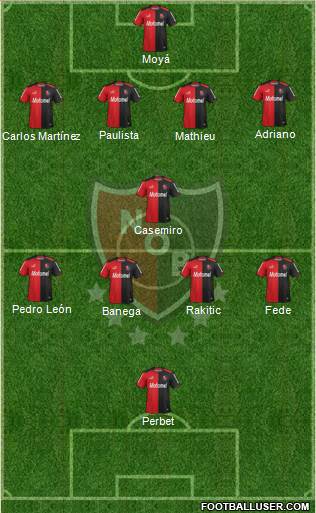 Newell's Old Boys Formation 2013