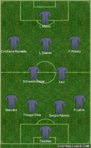 Champions League Team Formation 2013