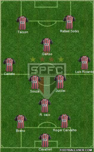 São Paulo FC Formation 2013