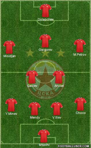 CSKA (Sofia) Formation 2013