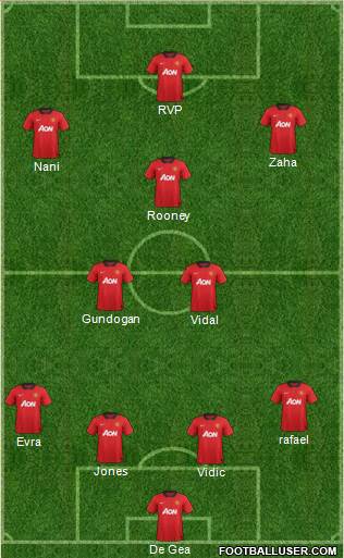 Manchester United Formation 2013