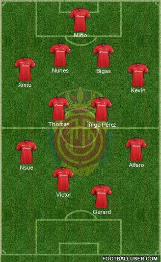 R.C.D. Mallorca S.A.D. Formation 2013