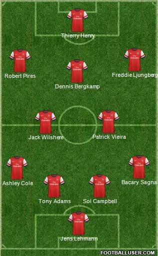 Arsenal Formation 2013