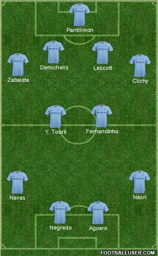 Manchester City Formation 2013