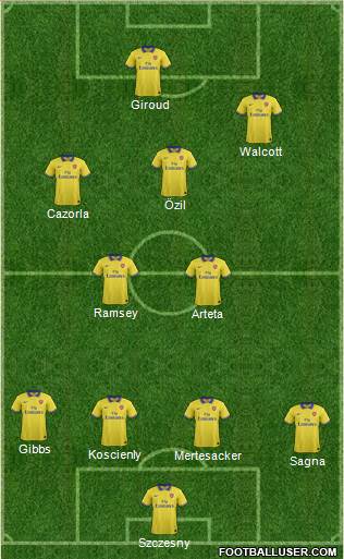 Arsenal Formation 2013