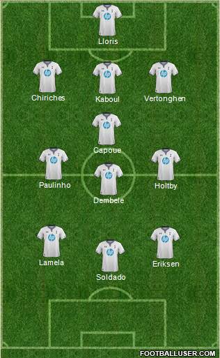 Tottenham Hotspur Formation 2013