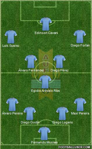 Uruguay Formation 2013