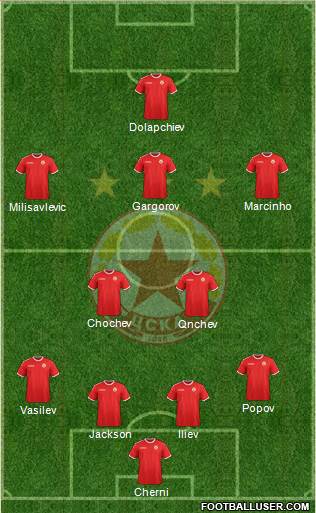 CSKA (Sofia) Formation 2013