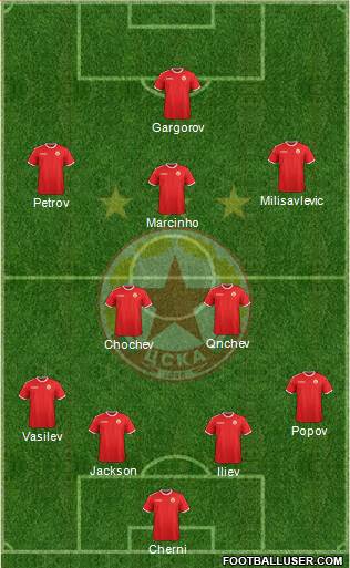 CSKA (Sofia) Formation 2013