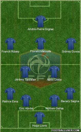 France Formation 2013