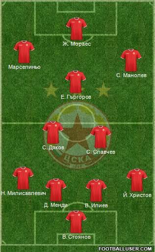 CSKA (Sofia) Formation 2013