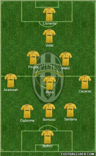 Juventus Formation 2013