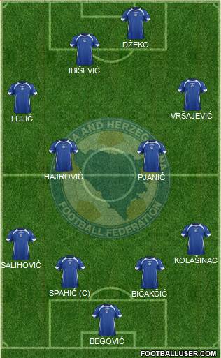 Bosnia and Herzegovina Formation 2013