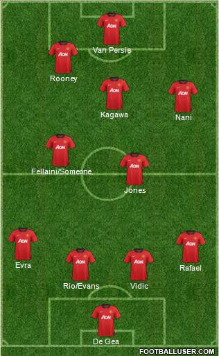 Manchester United Formation 2013