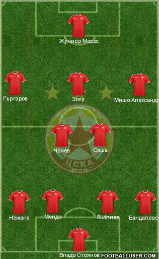 CSKA (Sofia) Formation 2013