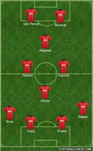 Manchester United Formation 2013