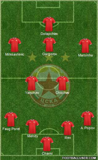 CSKA (Sofia) Formation 2013