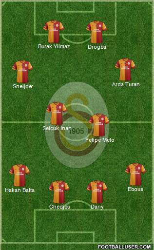 Galatasaray SK Formation 2013