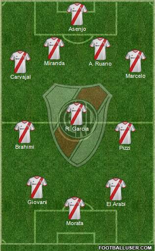 River Plate Formation 2013