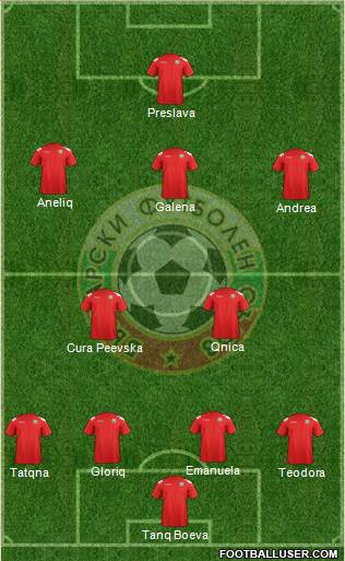 Bulgaria Formation 2013