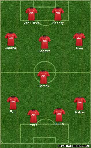 Manchester United Formation 2013