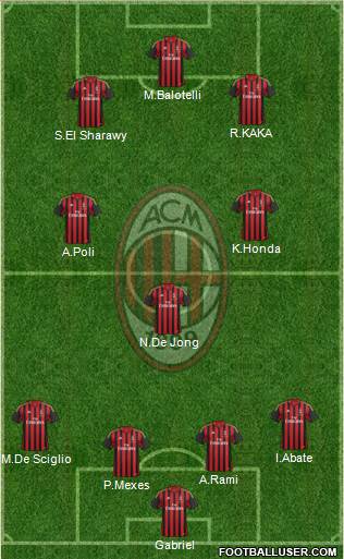 A.C. Milan Formation 2013