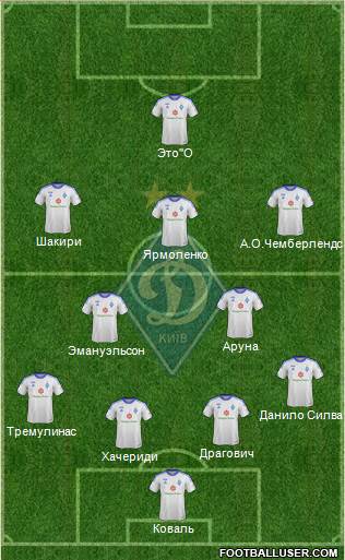 Dinamo Kiev Formation 2013