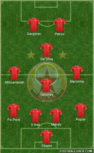 CSKA (Sofia) Formation 2013