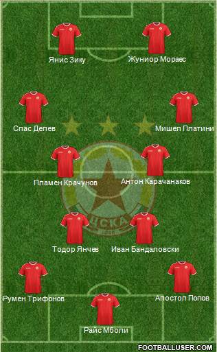 CSKA (Sofia) Formation 2013