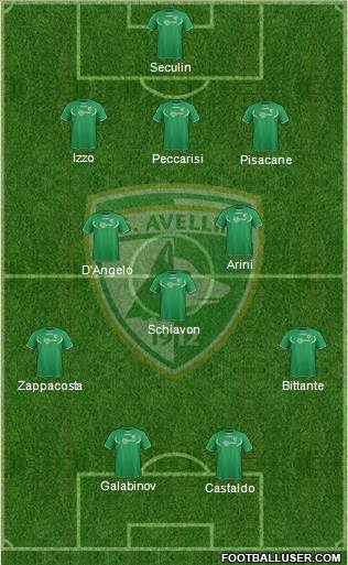 Avellino Formation 2013