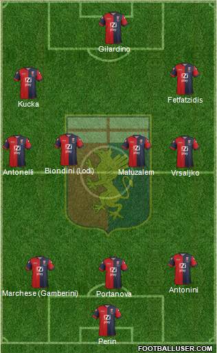 Genoa Formation 2013