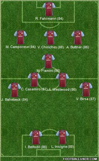 Aston Villa Formation 2013