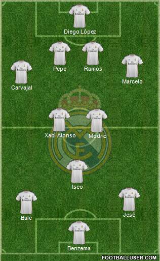 Real Madrid C.F. Formation 2013