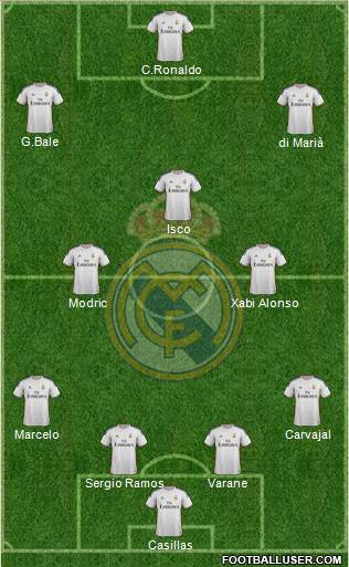 Real Madrid C.F. Formation 2013