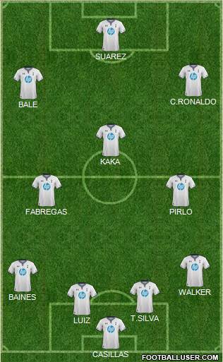 Tottenham Hotspur Formation 2013