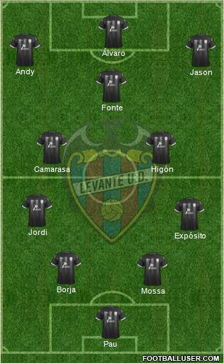 Levante U.D., S.A.D. Formation 2013