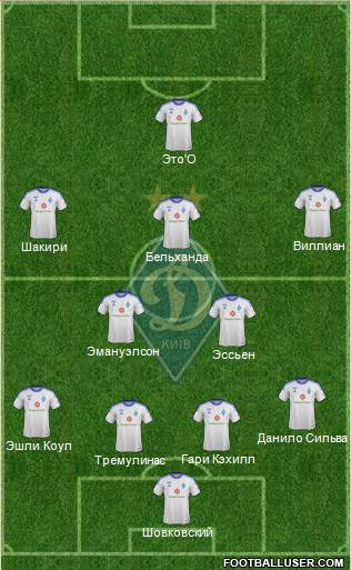 Dinamo Kiev Formation 2013