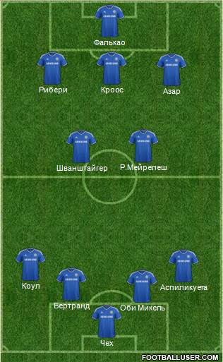 Chelsea Formation 2013