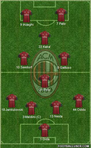 A.C. Milan Formation 2013