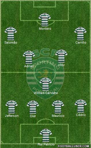 Sporting Clube de Portugal - SAD Formation 2013