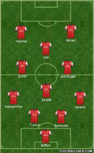 Arsenal Formation 2013