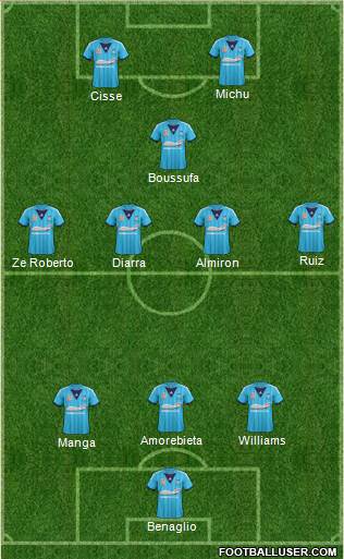 Sydney FC Formation 2013