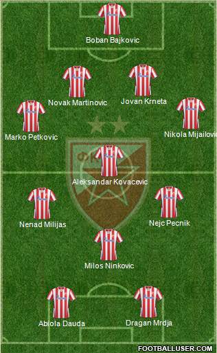 FC Red Star Belgrade Formation 2013