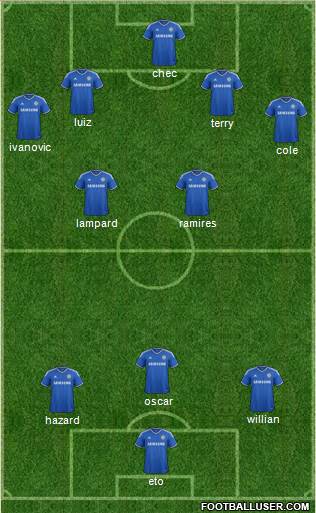 Chelsea Formation 2013