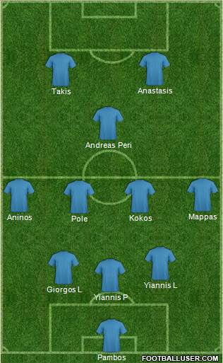 Football Manager Team Formation 2013