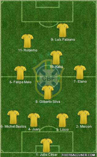 Brazil Formation 2013