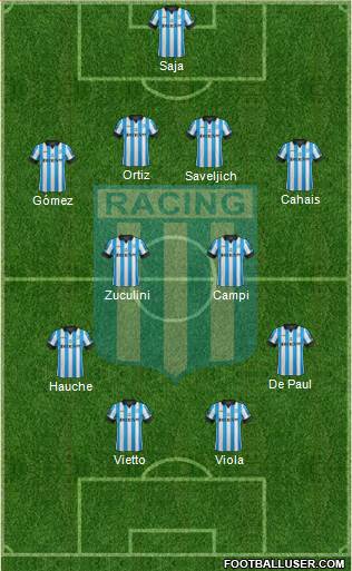 Racing Club Formation 2013