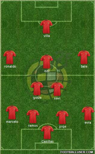 Spain Formation 2013