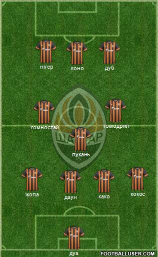 Shakhtar Donetsk Formation 2013