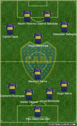 Boca Juniors Formation 2013